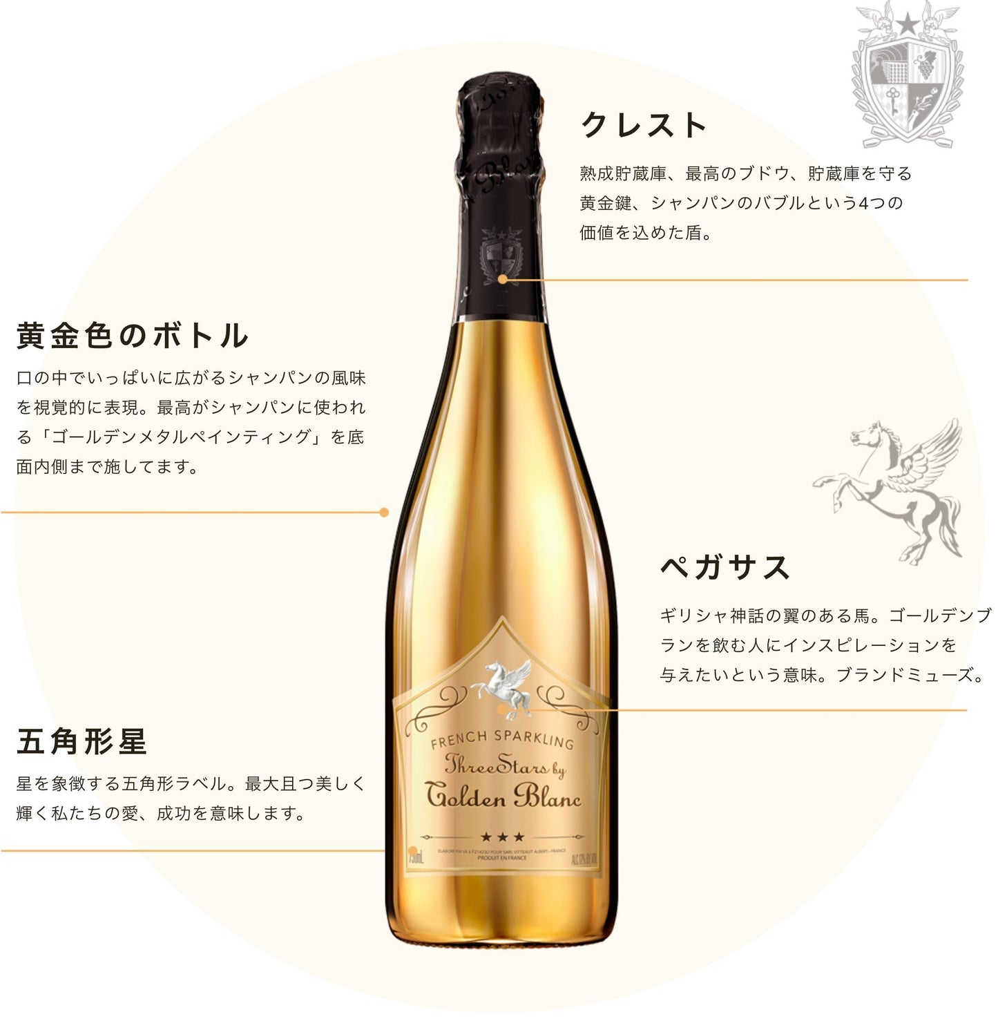 フレンチ スパークリングワイン ゴールデンブラン - French Sparkling Three Stars by Golden Blanc Extra Dry